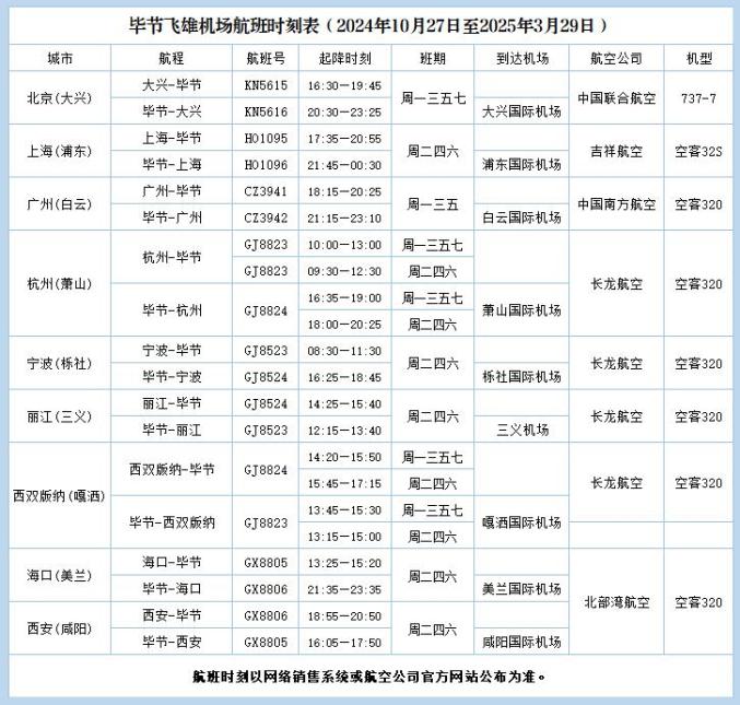 毕节至北京航线1月1日起恢复