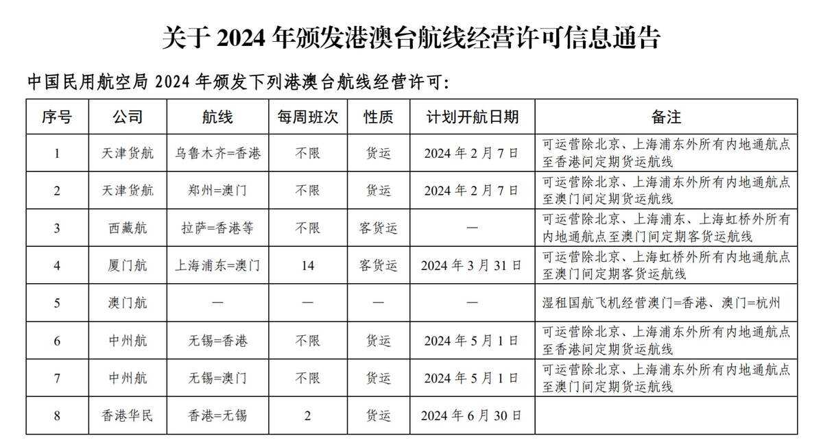 民航局發布2024年頒發港澳臺航線經營許可信息