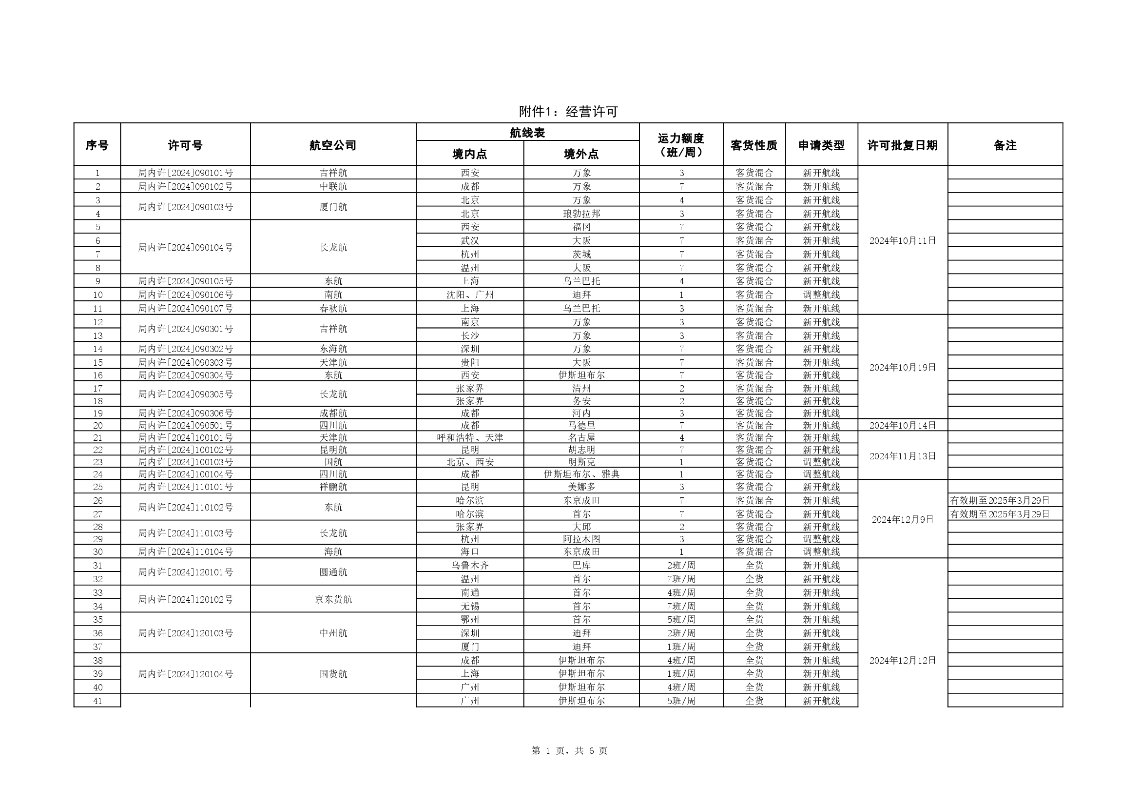 2024年12月国际航线审批结果公开