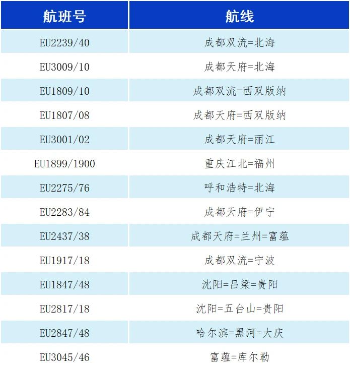 春运启幕  成都航空新开加密多条航线