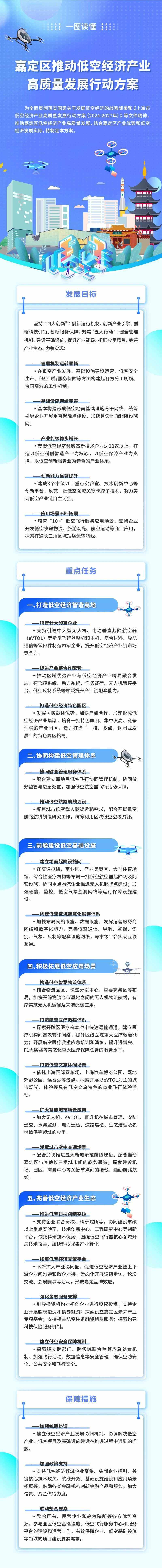關于低空經濟，嘉定區推出了行動方案和支持政策