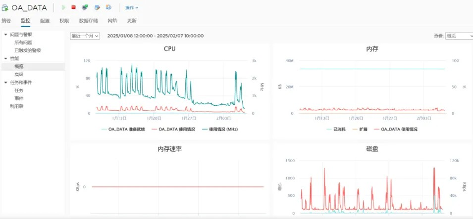 以“零感知”运维，护航高效办公——青岛空管站网信办高效处理双杨OA系统故障