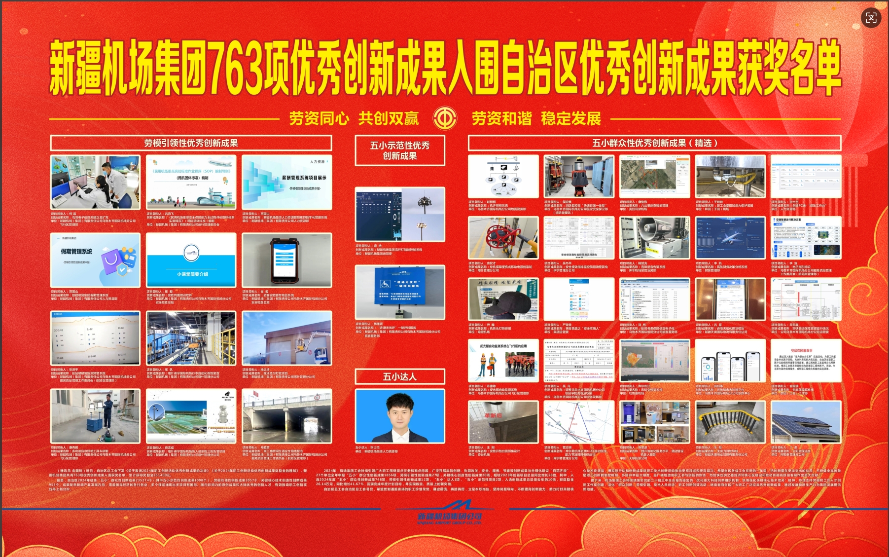 新疆機(jī)場(chǎng)集團(tuán)763項(xiàng)優(yōu)秀創(chuàng)新成果入圍自治區(qū)優(yōu)秀創(chuàng)新成果獲獎(jiǎng)名單