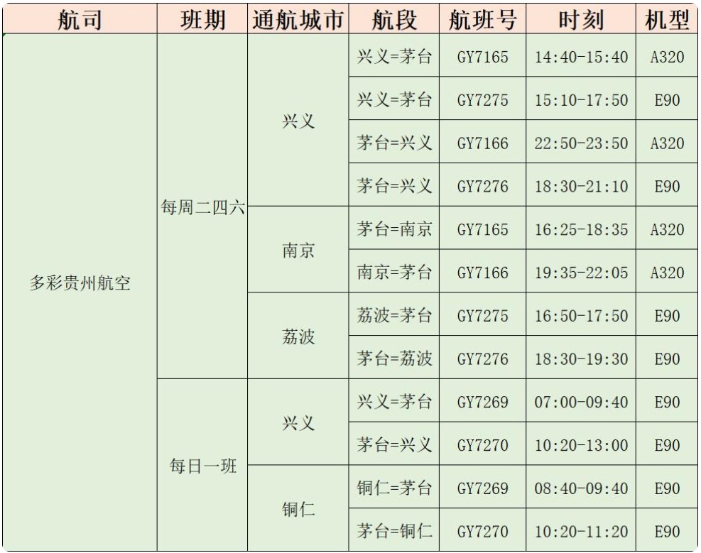 茅台机场即将新增3条航线