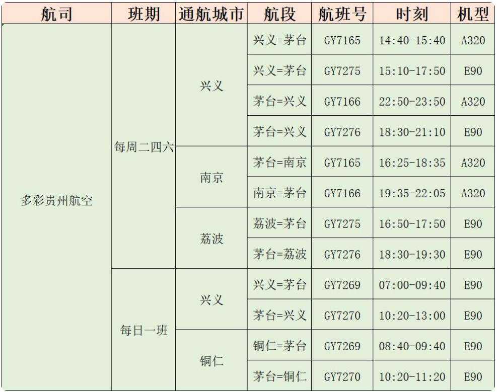 茅臺機場即將新增3條航線