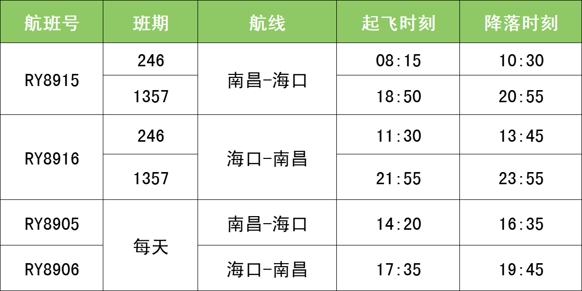 江西航空加密南昌=海口、南昌=西安航线