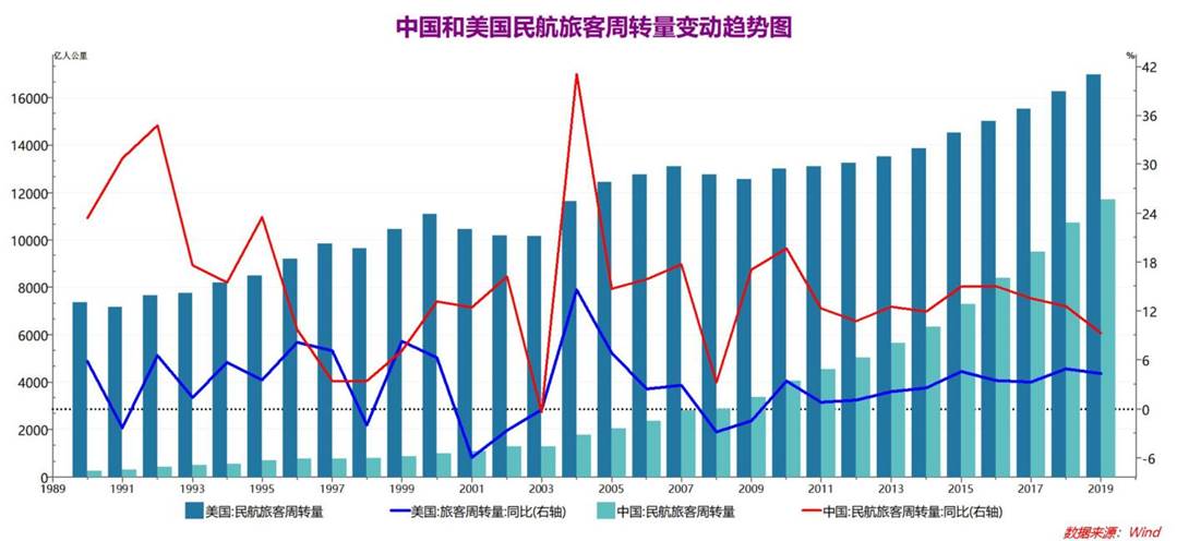 支線飛機的盈利能力