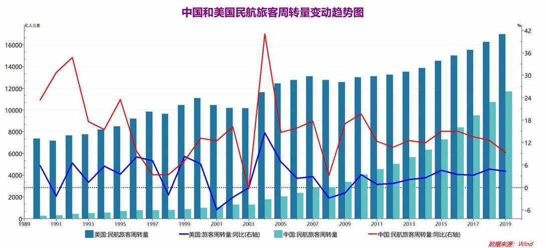 支线飞机的盈利能力