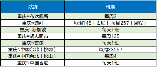 6月26日起国航重庆-东京航线增至每天1班