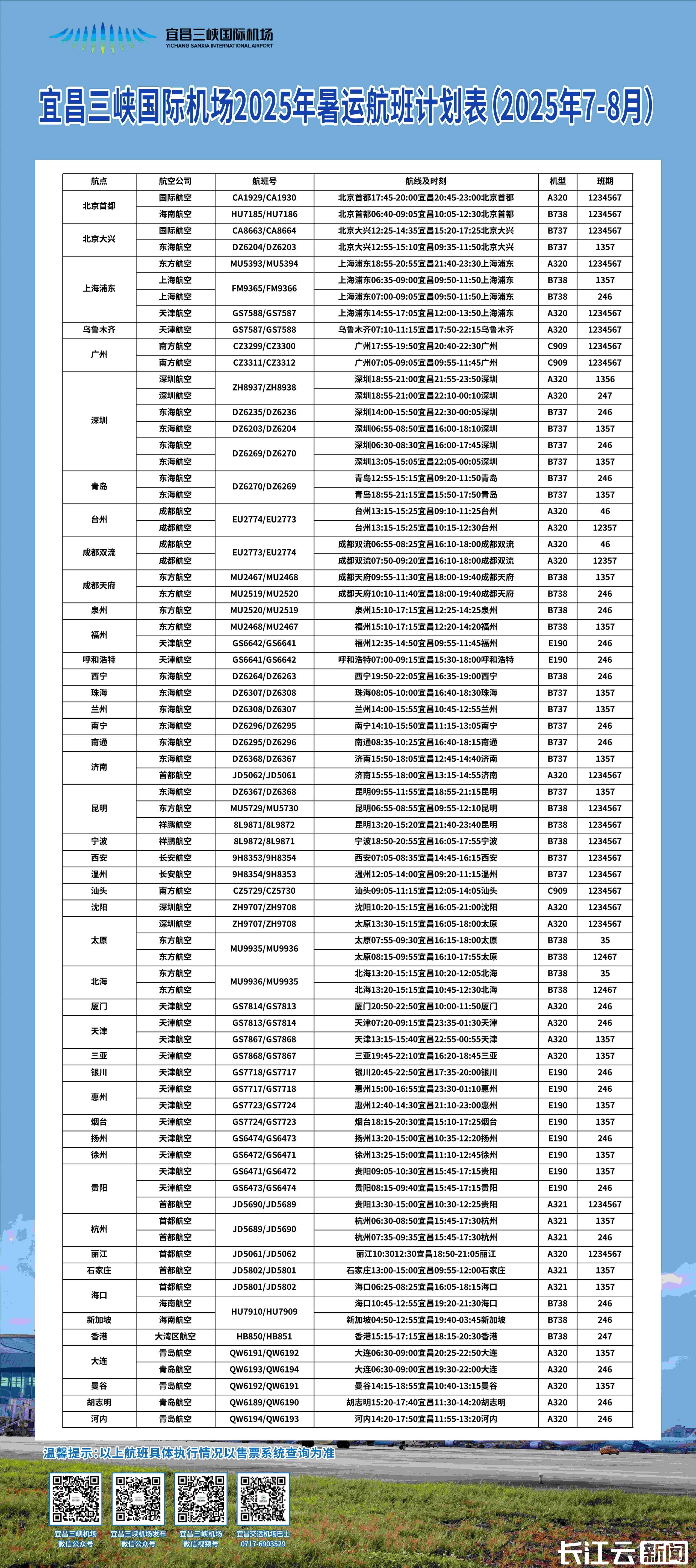 三峡机场计划新增5条热门旅游航线