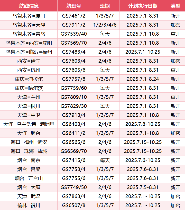 天津航空暑運航線又上新