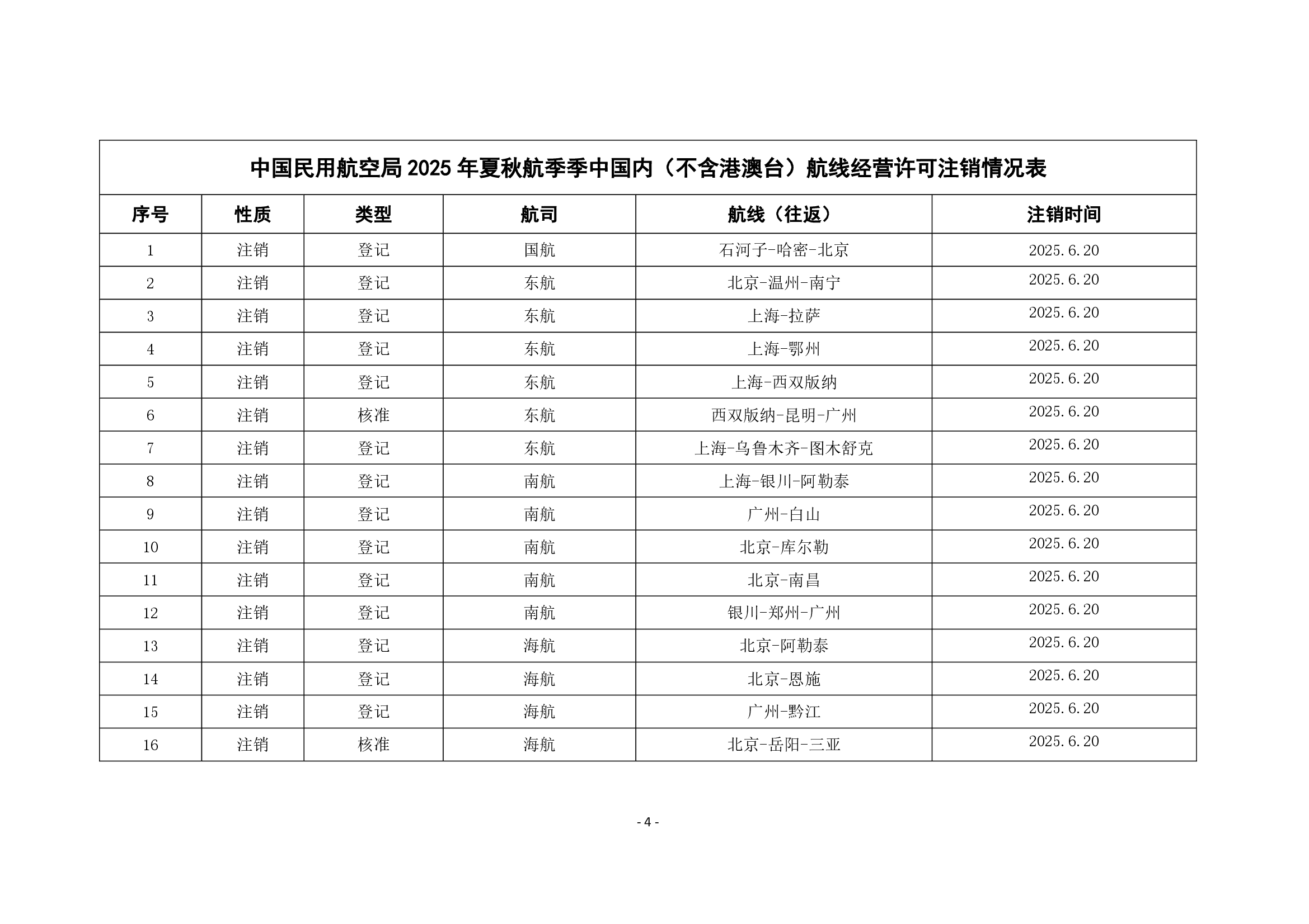 民航局2025年夏秋航季季中颁发、注销国内航线经营许可信息通告