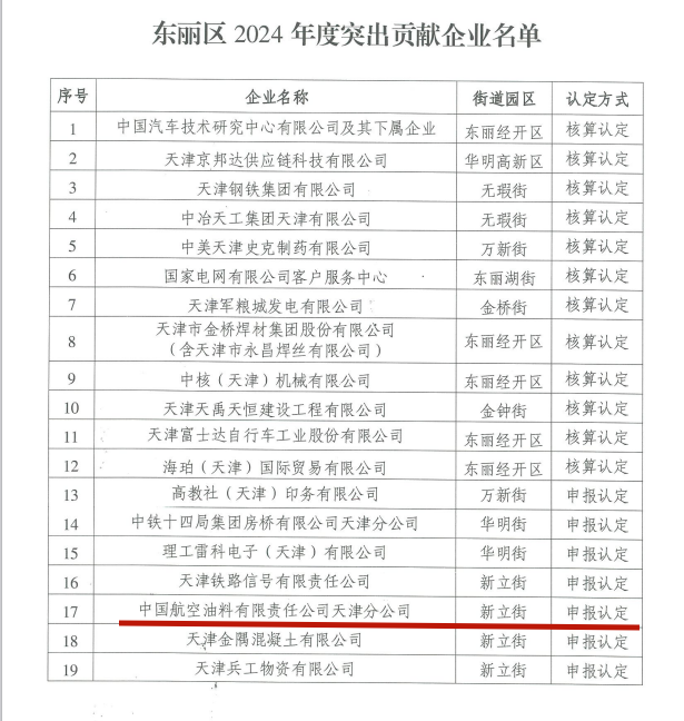 航油天津分公司荣获天津市东丽区2024年度突出贡献企业荣誉称号