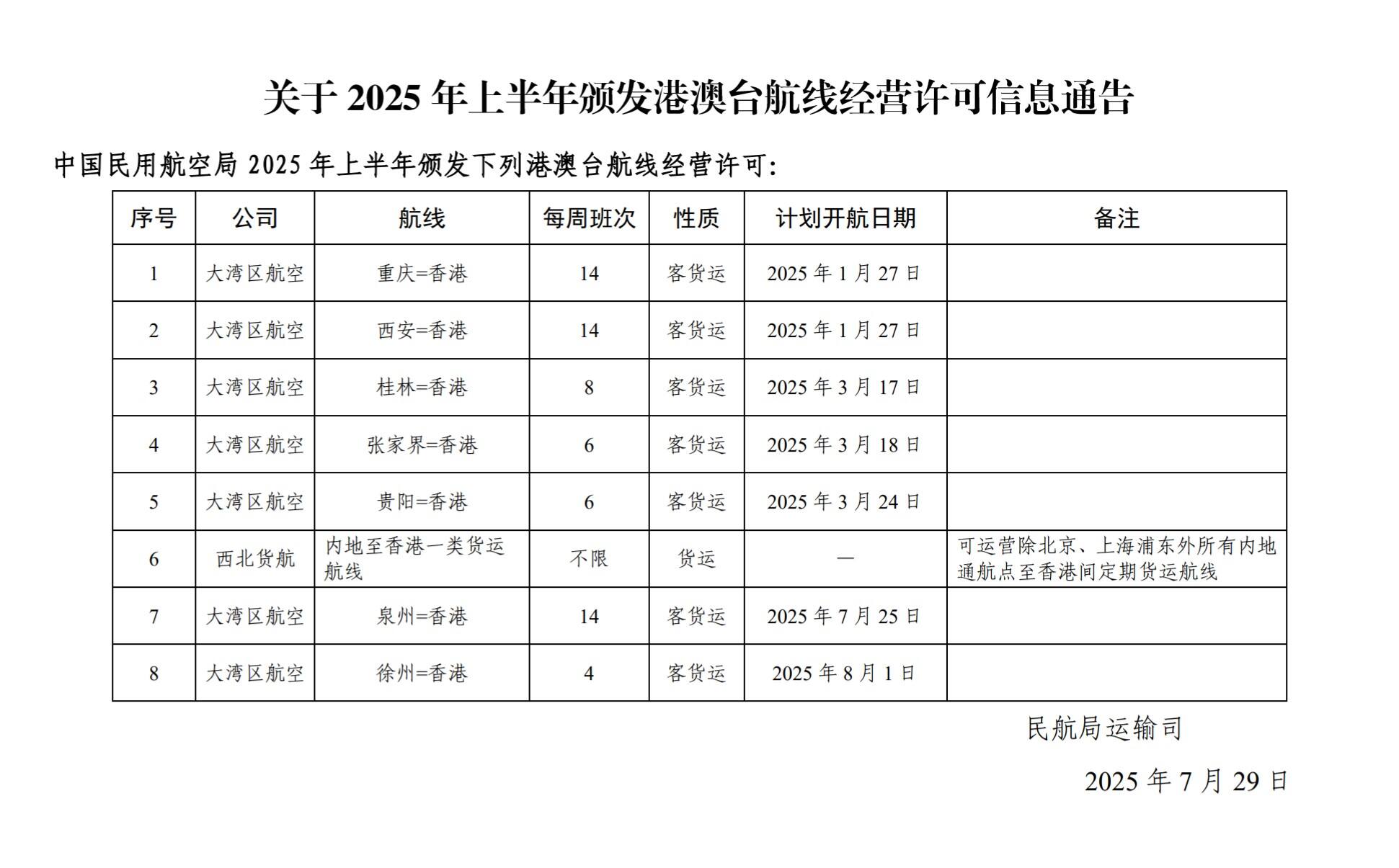 民航局发布关于2025年上半年颁发港澳台航线经营许可信息通告