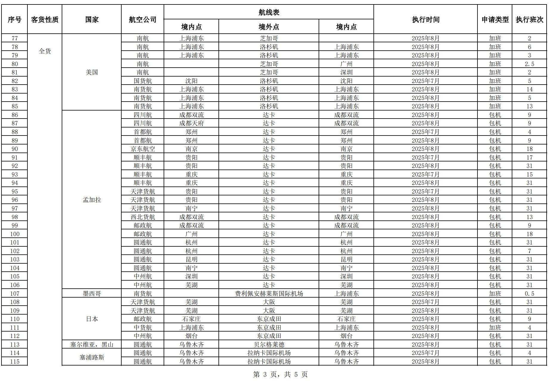 2025年7月国际航线审批结果公开