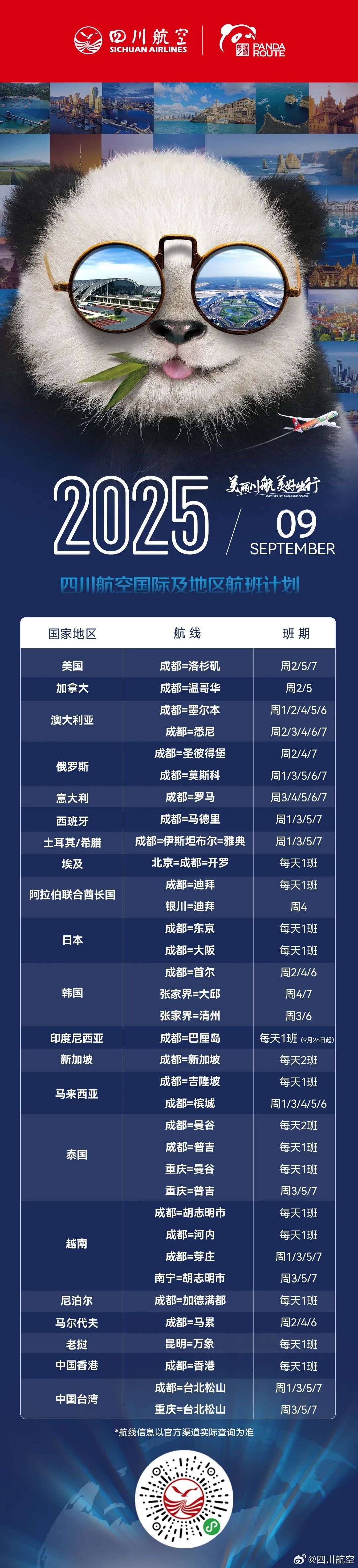川航9月国际及地区航班计划出炉