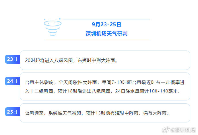 深圳机场自9月23日20时起暂停航班运行