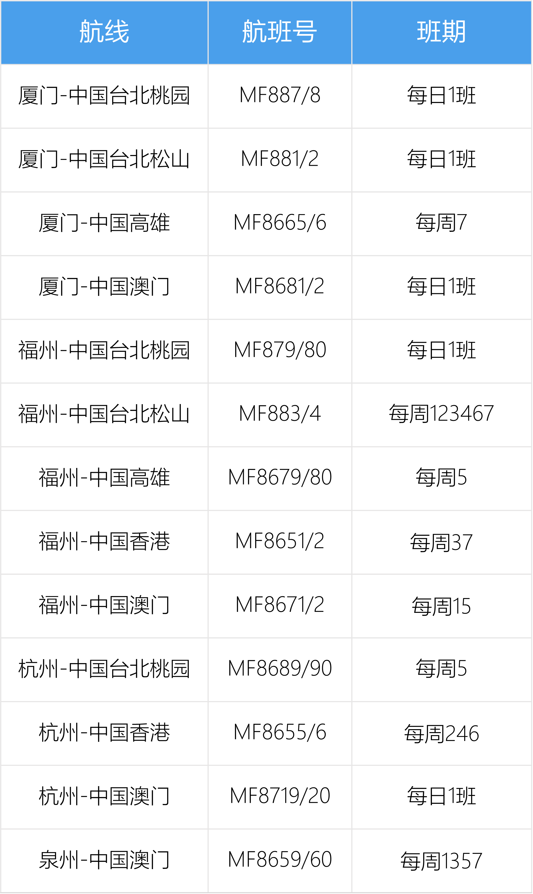 厦航2025年10月国际及地区航班计划