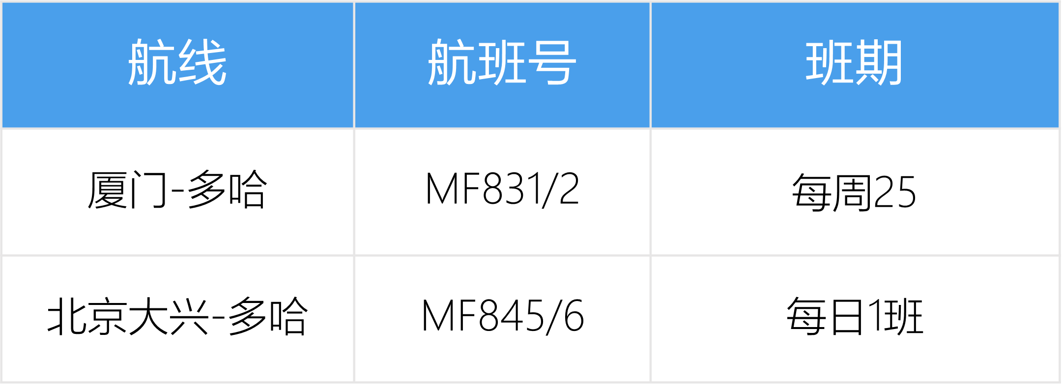 厦航2025年10月国际及地区航班计划