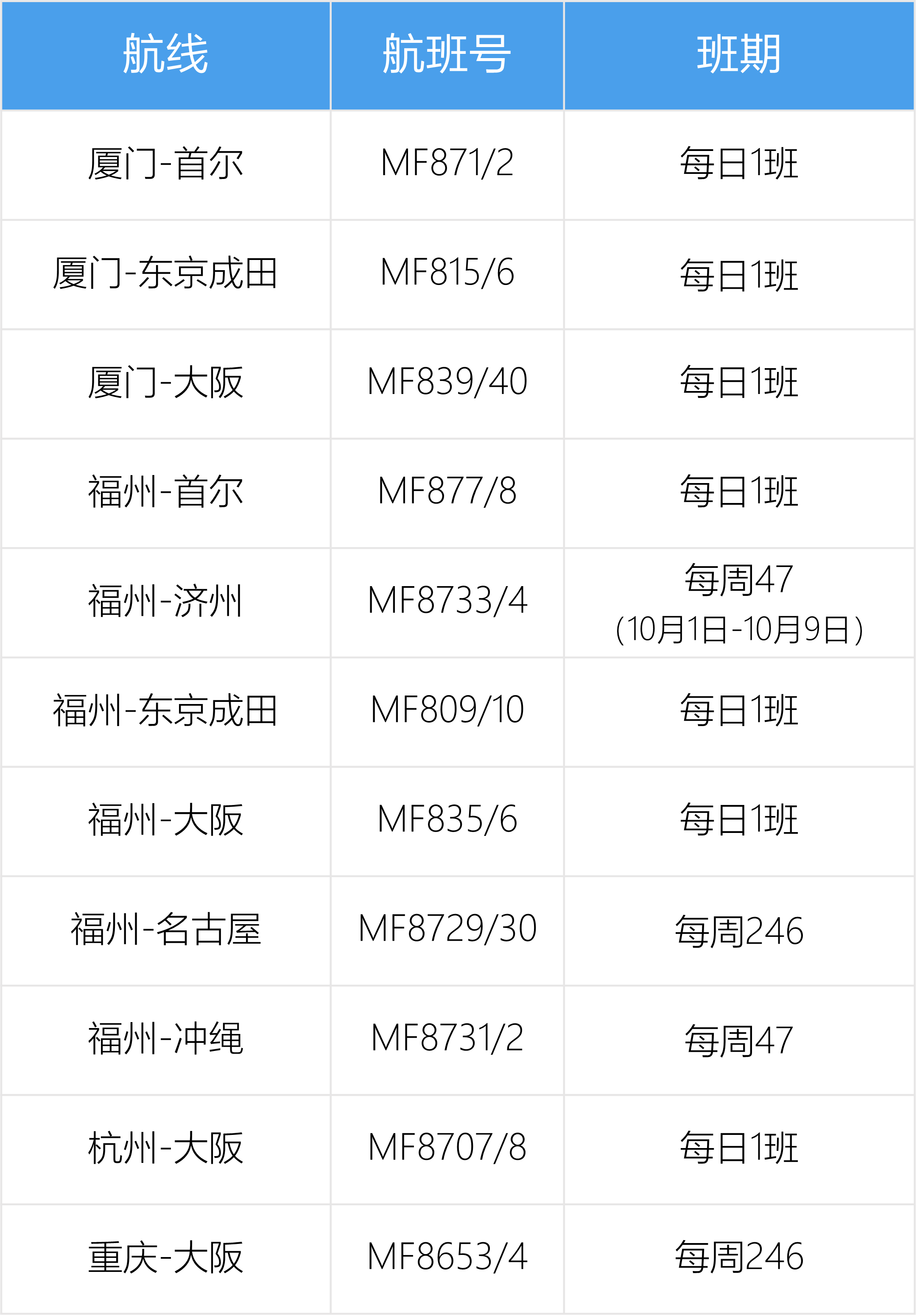 厦航2025年10月国际及地区航班计划
