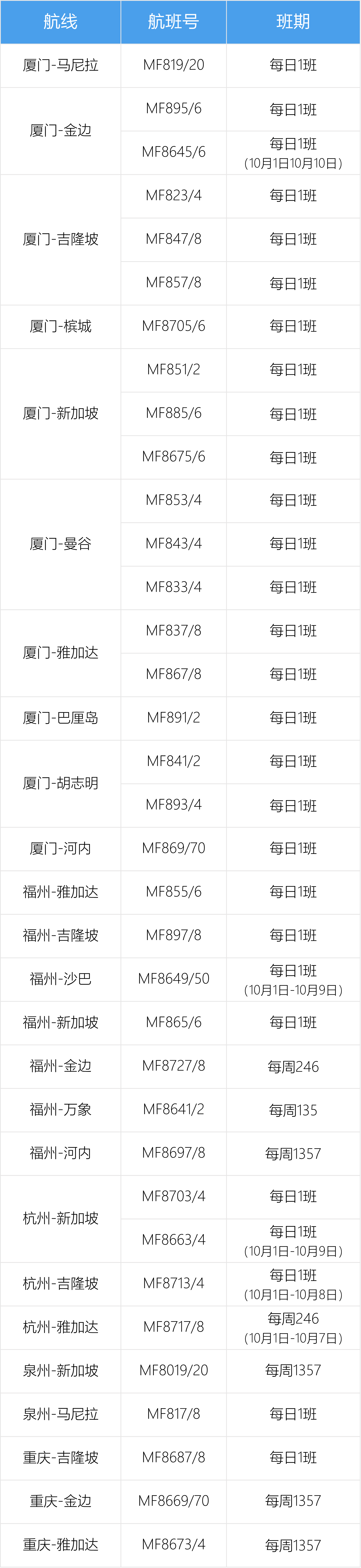 厦航2025年10月国际及地区航班计划