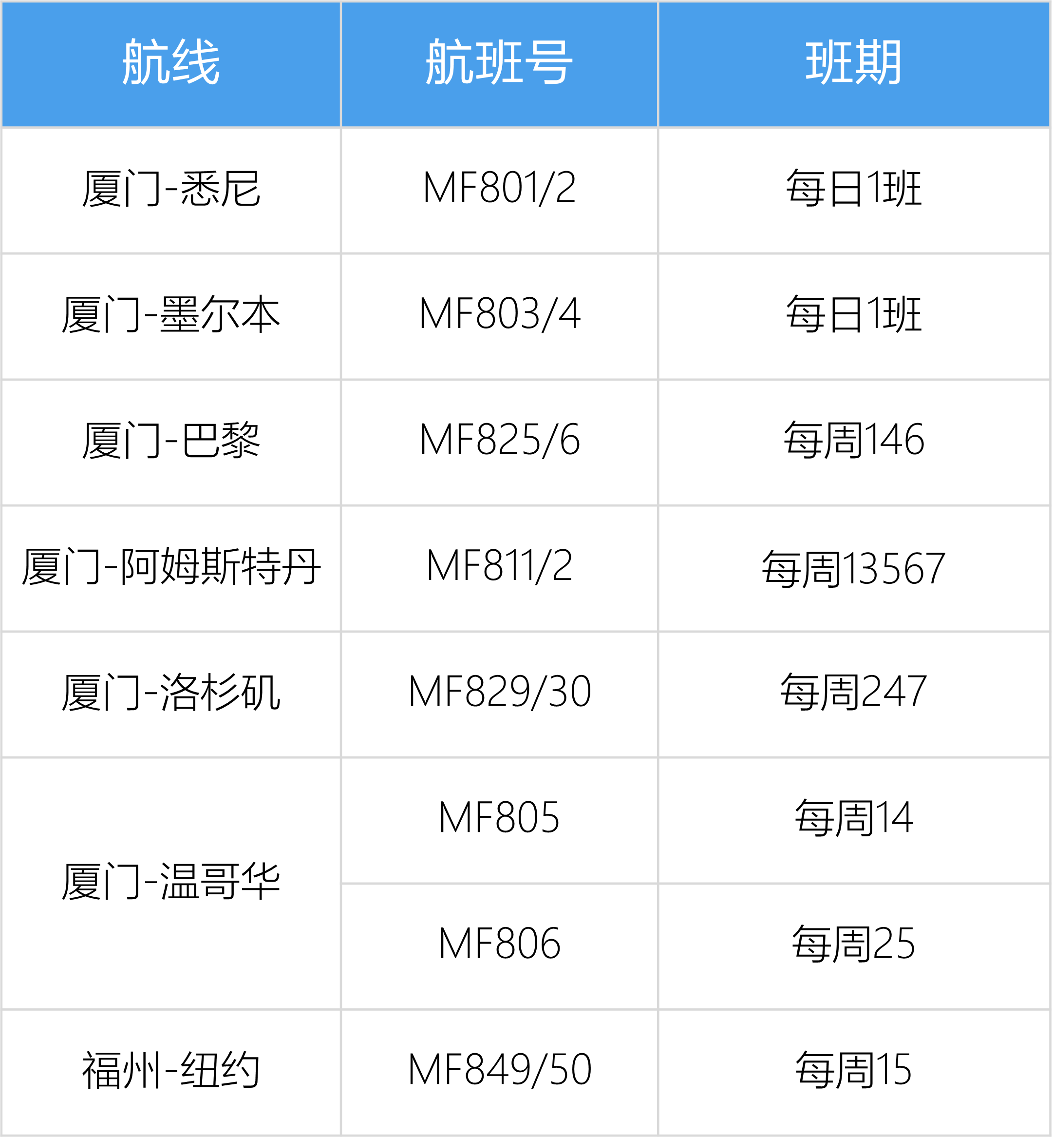 厦航2025年10月国际及地区航班计划