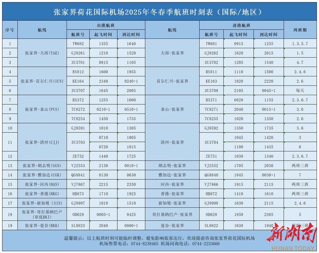 10月26日起，张家界机场将新增并加密多条航线