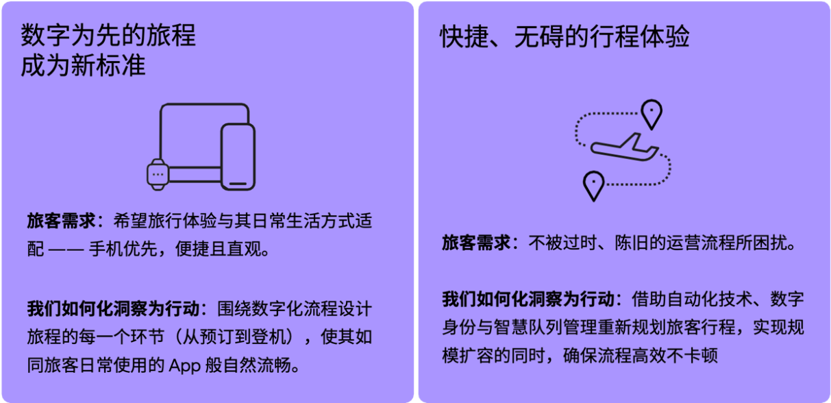 SITA 2025年旅客 IT 洞察报告：旅客期待简单、可靠和可持续旅程