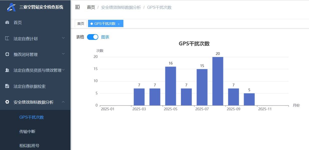 危险源实现智慧化管理，技术创新助力空管安全