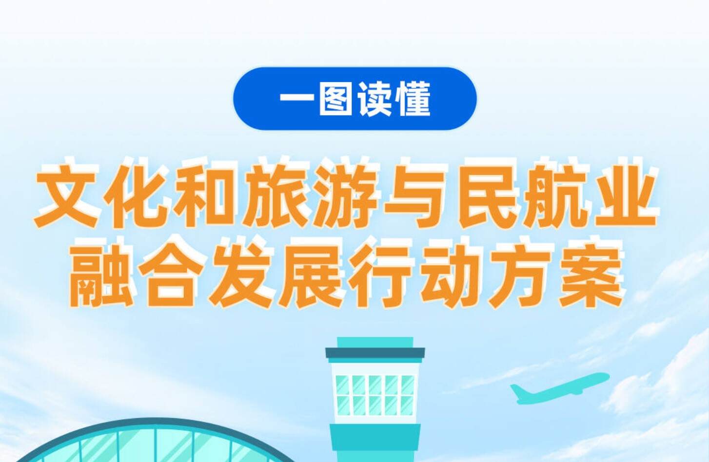一图读懂《文化和旅游与民航业融合发展行动方案》