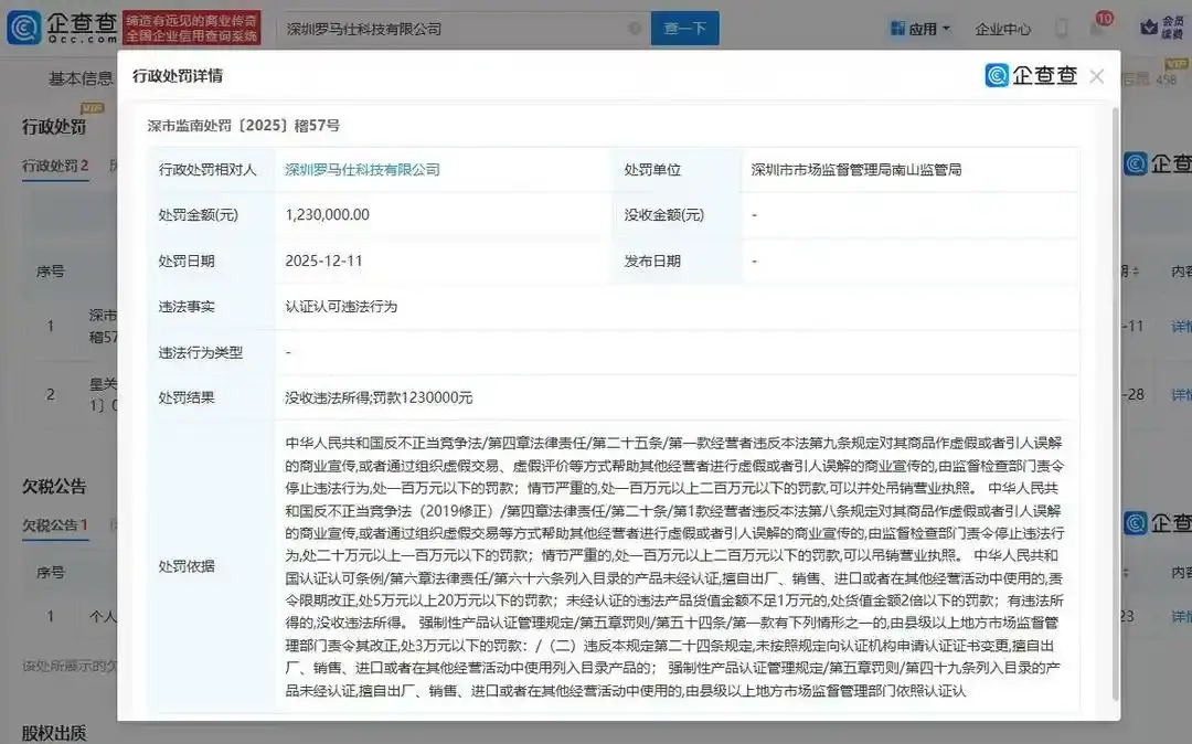 罗马仕被罚124万