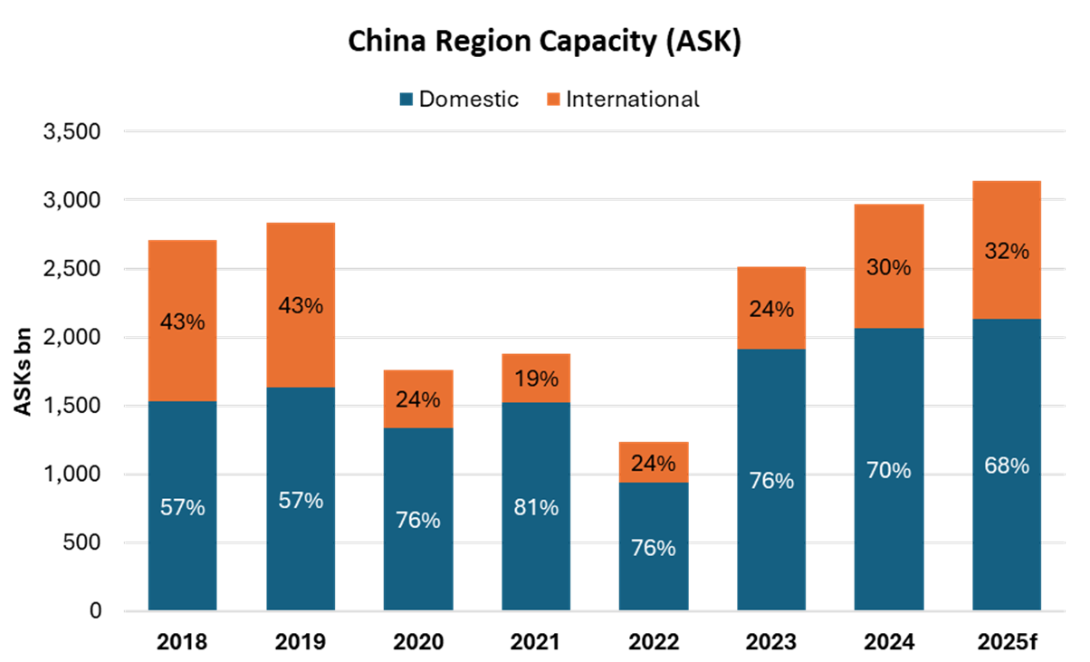 IBA峰会预测中国航空业将迈向新高度