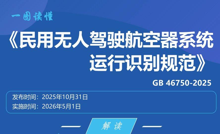 一图读懂丨《民用无人驾驶航空器系统运行识别规范》