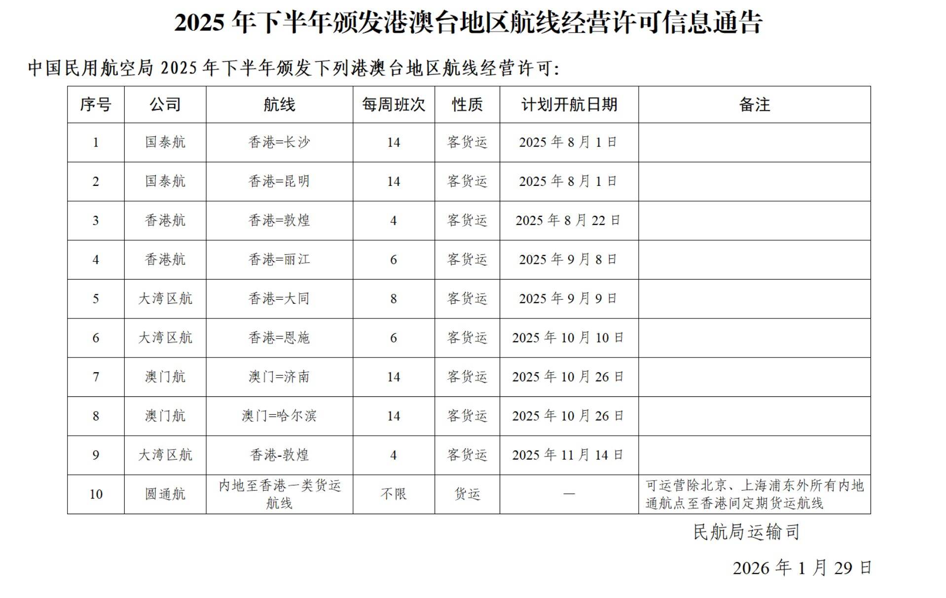 民航局发布关于2025年下半年颁发港澳台航线经营许可信息通告