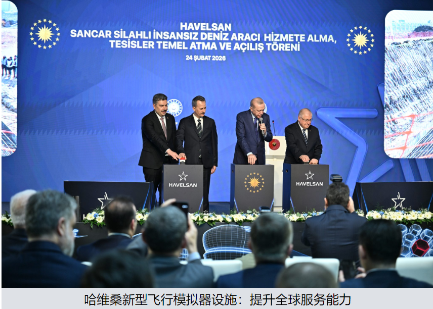 Havelsan公司通过新建设施扩大其全球培训规模