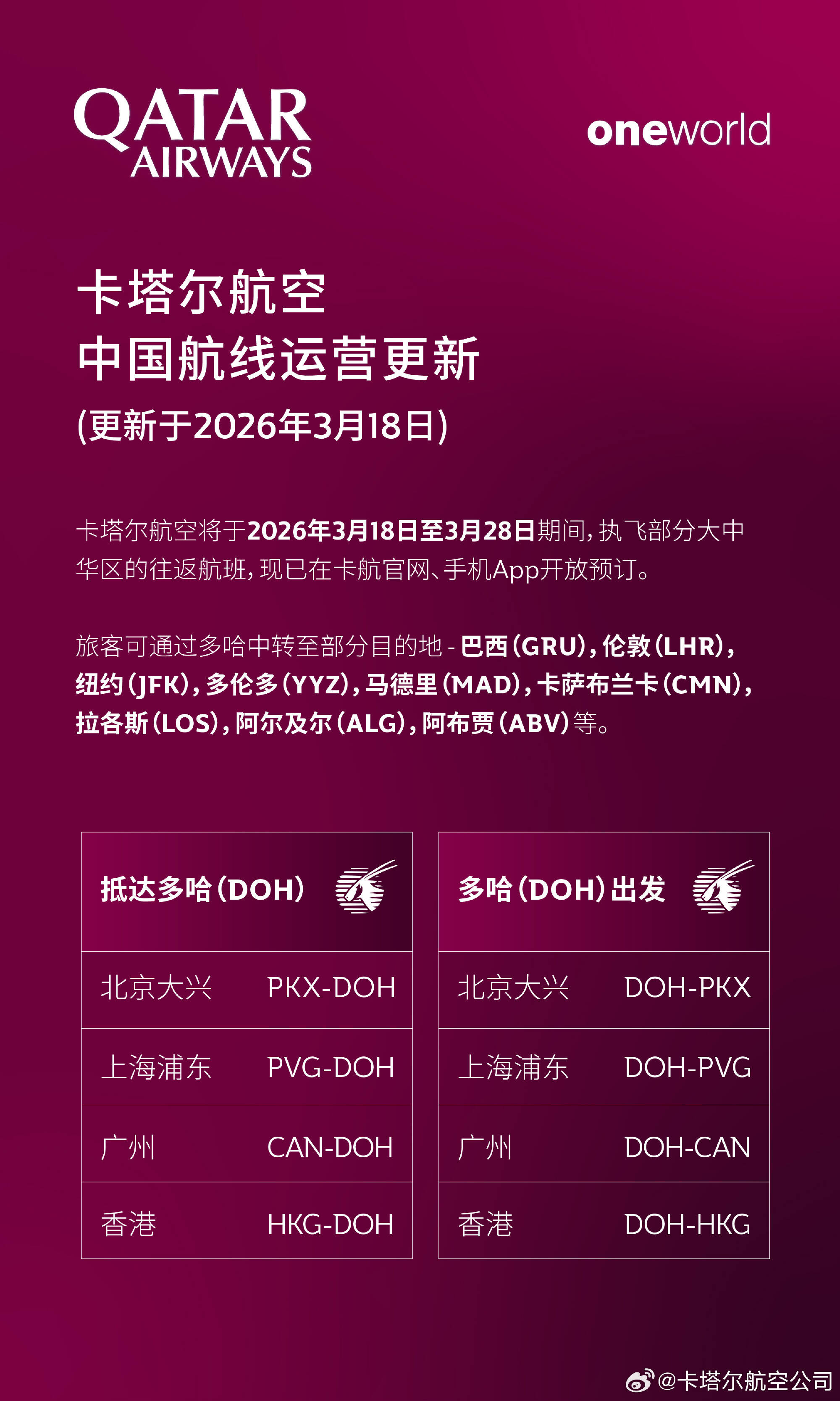 卡塔尔航空中国航线运营更新