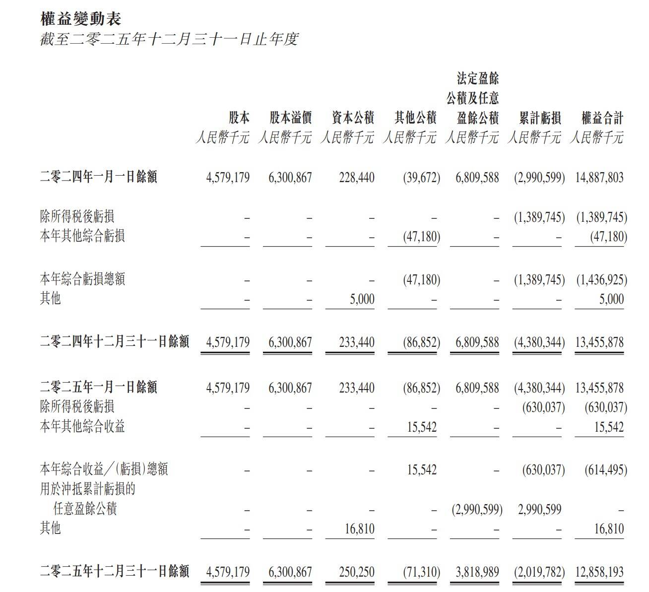 首都机场发布2025年业绩公告