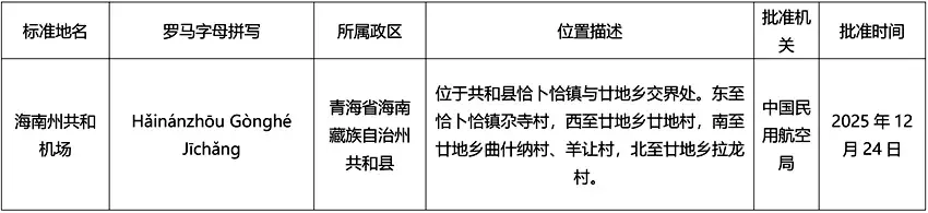 名字定了！海南州共和机场预计年内通航