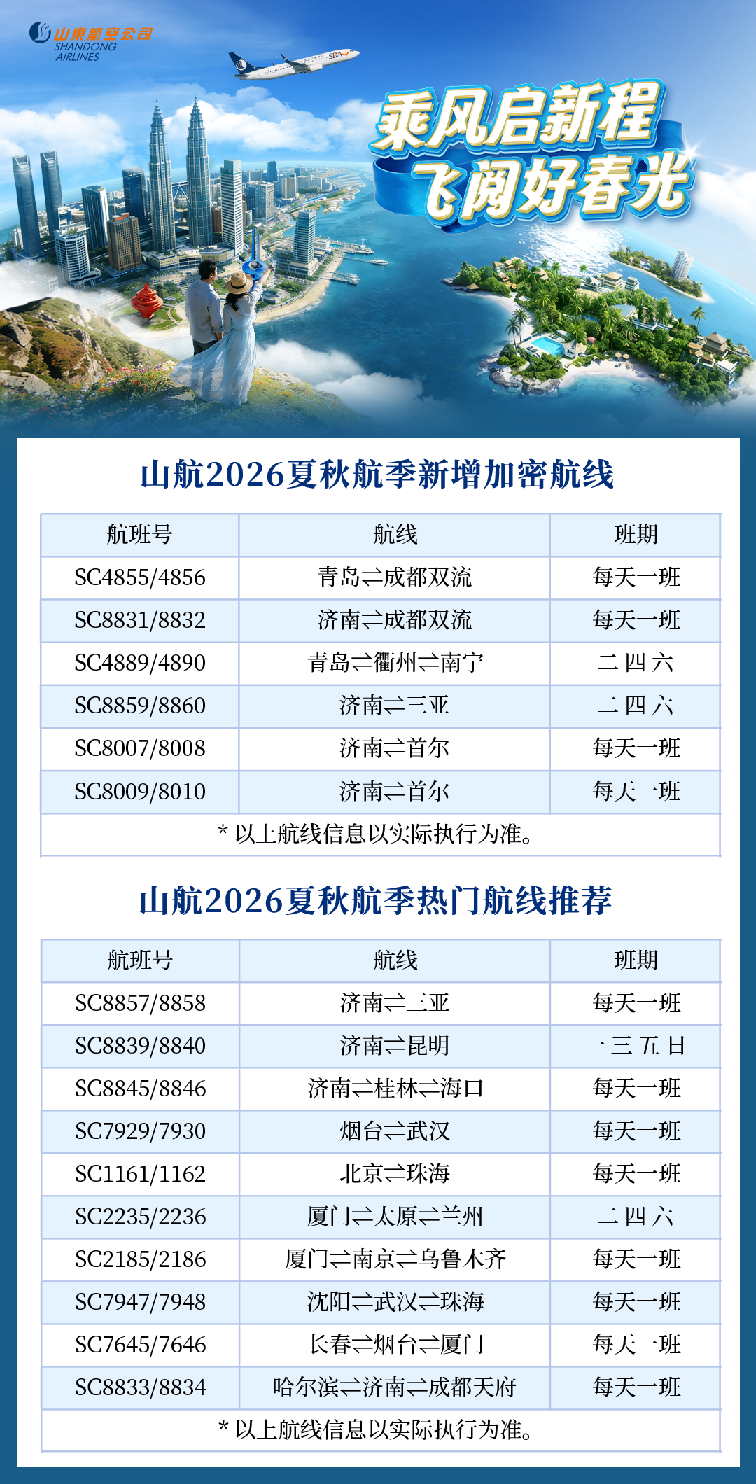 2026夏秋航季：山航新增加密多条航线，“山航快线”全面覆盖成都双机场