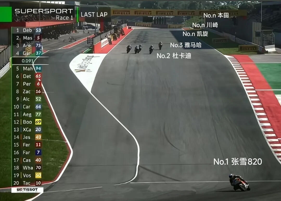 以热爱赴赛道 以青春筑天路——从张雪机车夺冠看温州空管青年的追梦征程