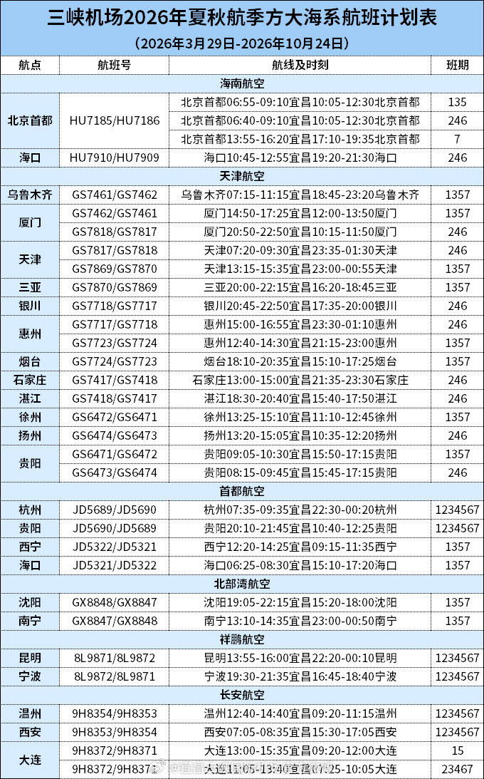 三峡机场正式加入海天无限通程中转网络