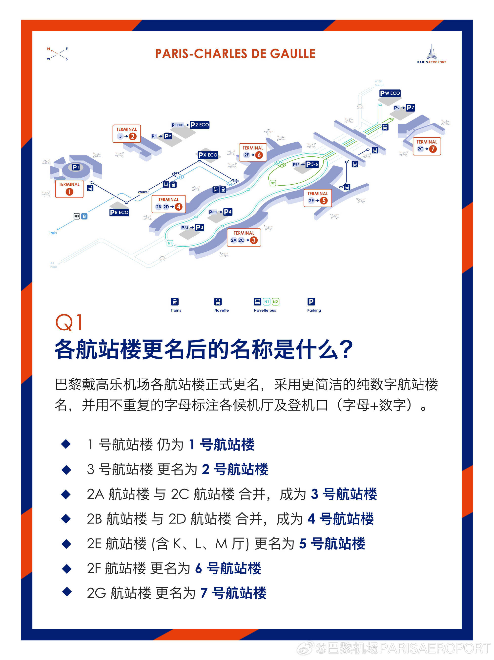 巴黎戴高乐机场各航站楼将于明年3月16日更名