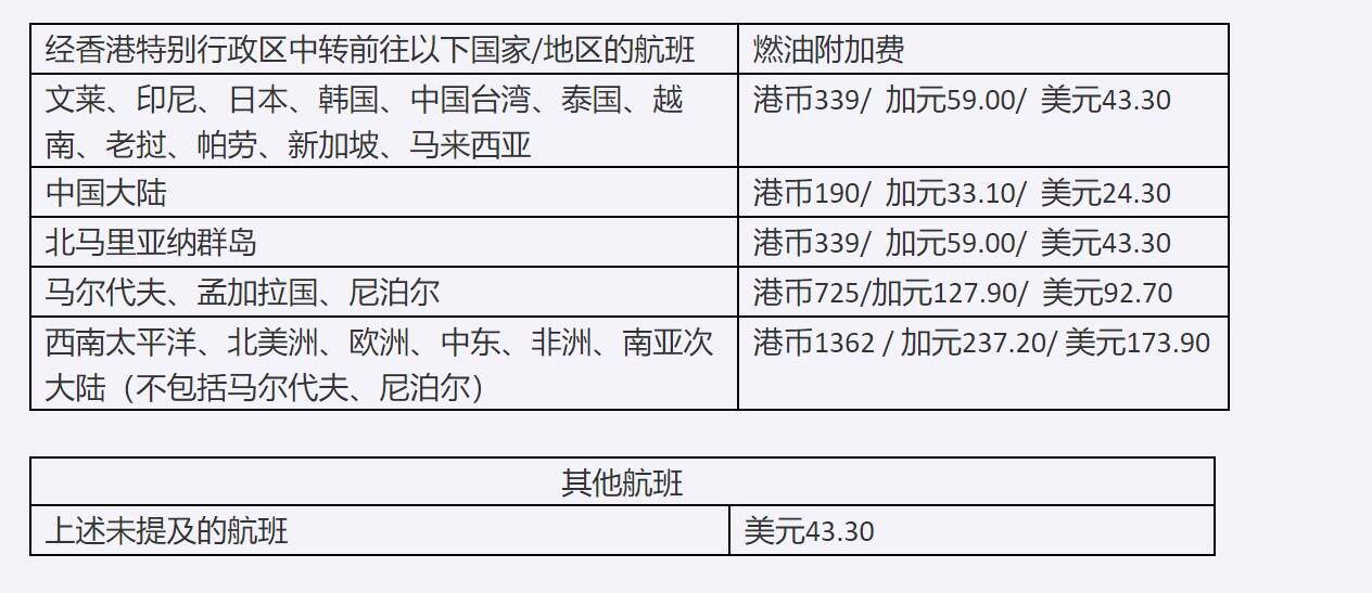 香港两家航司下调燃油附加费