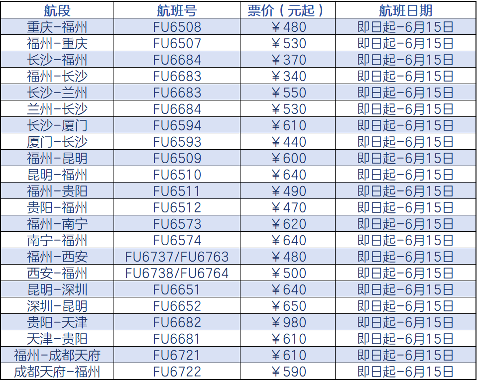 新海航福州航空推出初夏特价机票 票价低至300元起
