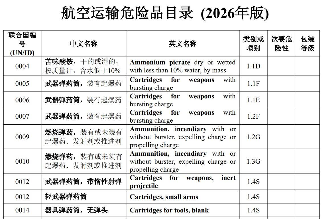 民航局公布《航空运输危险品目录(2026年版)》
