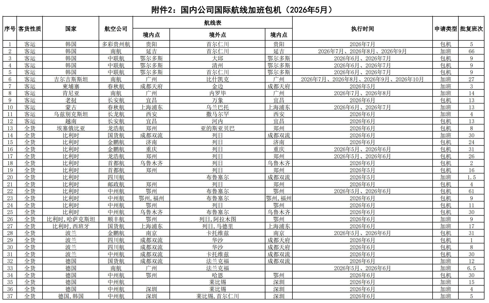 民航局:26年5月国际航线审批结果公开
