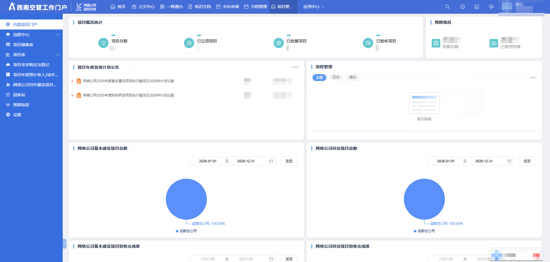 西南空管局网络公司经营管理数字化应用上线