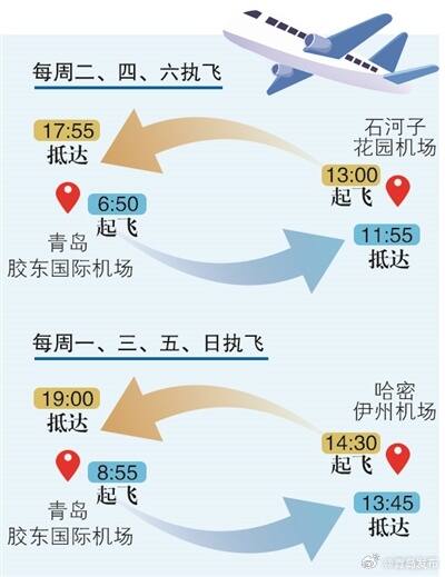 青岛直飞新疆再添2条新航线