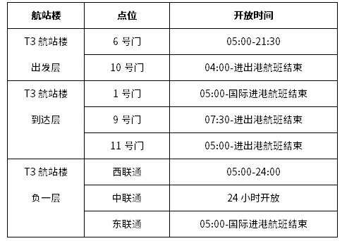 厦门高崎国际机场T3、T4航站楼开放时间调整