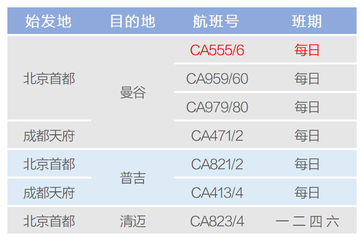 国航泰国航线增班